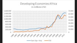 África busca incentivar la inversión internacional