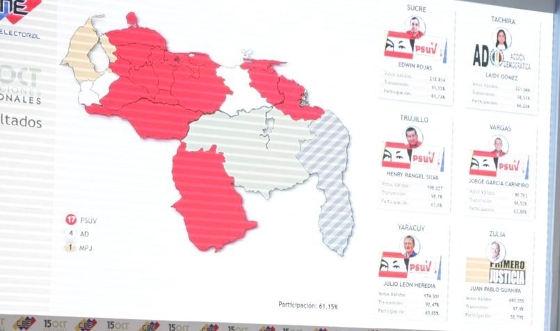 El papel de la Mesa de la Unidad Democrática frente a la derrota