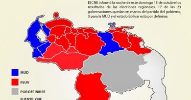 17 gobernaciones aseguró el Psuv en las elecciones regionales
