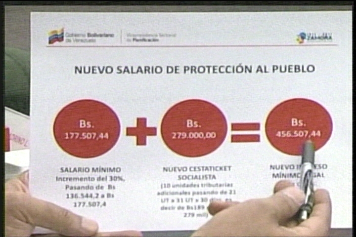 Salario mínimo venezolano; de Bs. 136.507 a 177.507