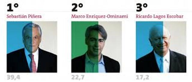 Sebastián Piñera, tiene la suerte a su favor