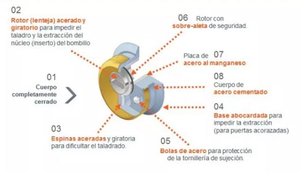 Una buena opción para cerrar bien