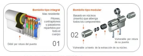 En un lenguaje técnico