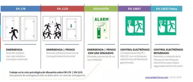 Puertas de emergencia