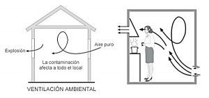 Una adecuada ventilación es saludable
