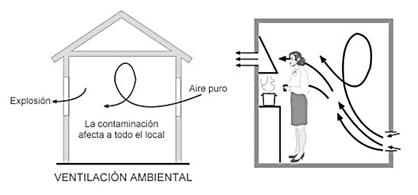 Una adecuada ventilación es saludable